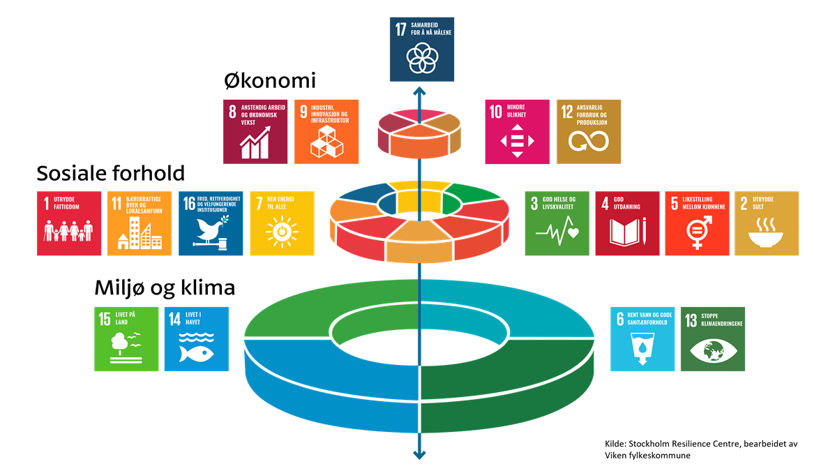 Bilde med symboler for alle FN bærekraftsmål. - Klikk for stort bilde
